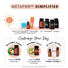 Load image into Gallery viewer, MetaPWR™ Essential Oil Blend - 15ml